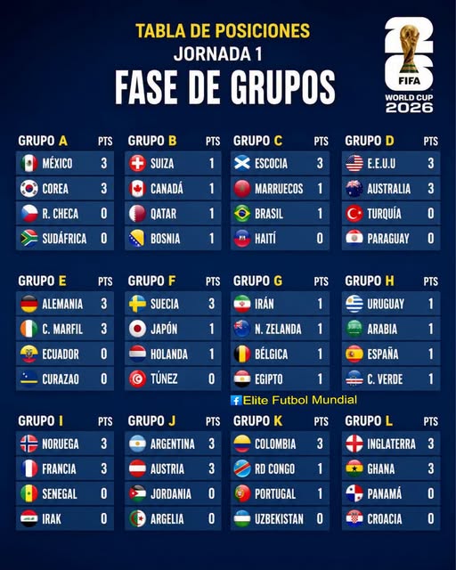 🔥¡TABLA DE POSICIONES COPA DEL MUNDO 2026! 🏆🤩 